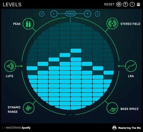 Levels / Mastering The Mix