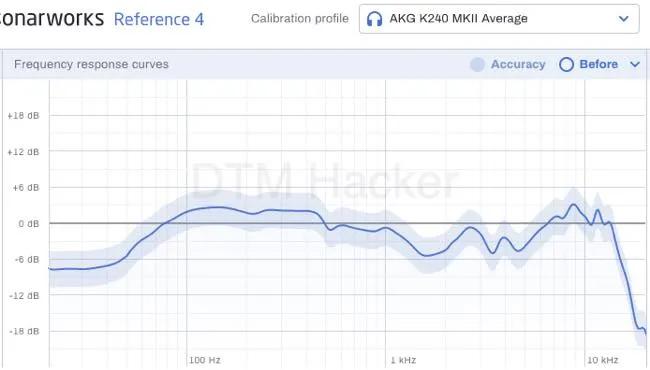 K240 MKII / AKG : Frequency Responce Curve