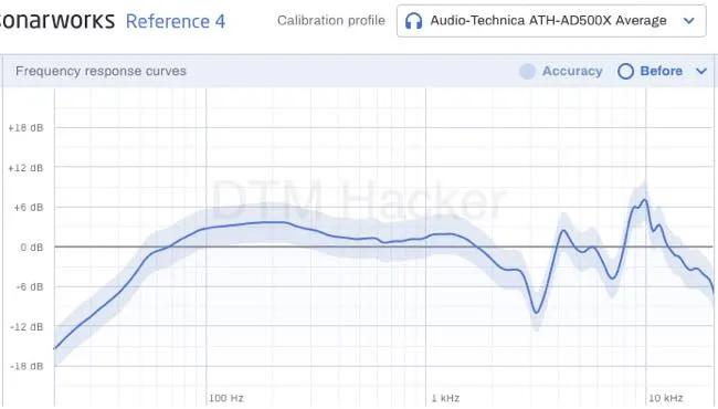ATH-AD500X / Audio Technica : Frequency Responce Curve
